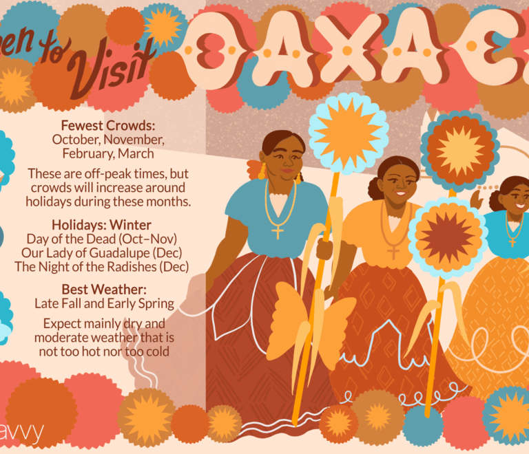 Best Time to Visit Oaxaca