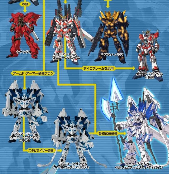 Best Time to Visit Unicorn Gundam