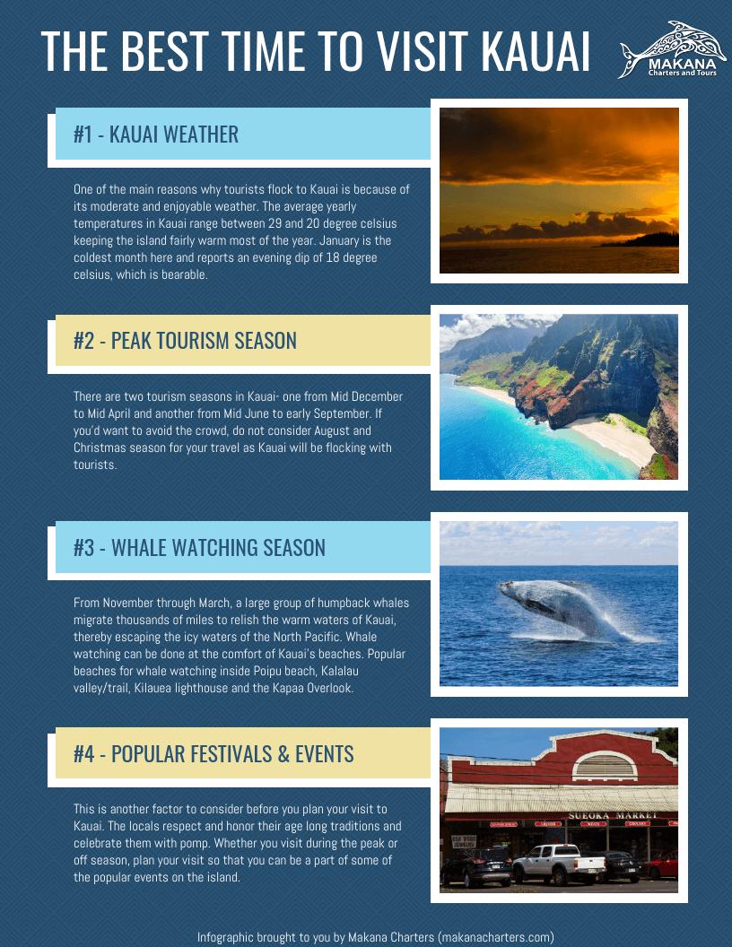 Best Time of Year to Visit Kauai
