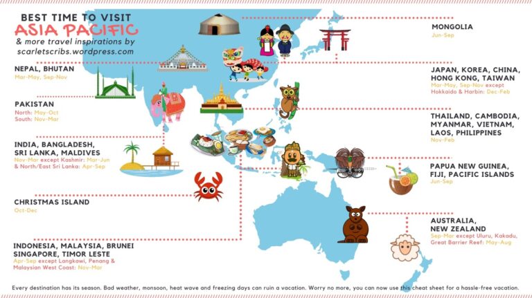 Best Time to Visit Asia