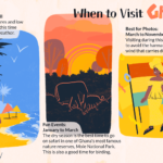 Best Time to Visit Ghana