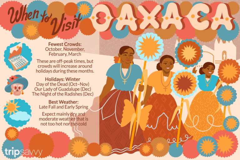 Best Time to Visit Oaxaca