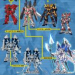 Best Time to Visit Unicorn Gundam