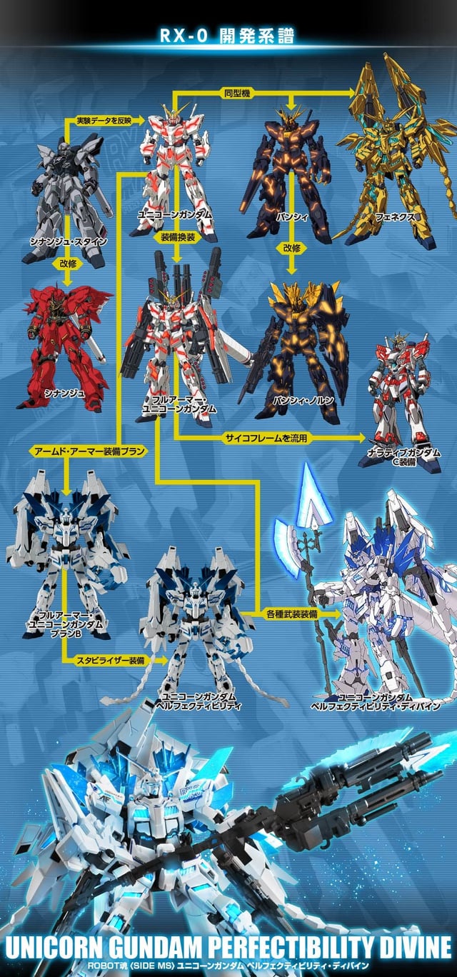 Best Time to Visit Unicorn Gundam