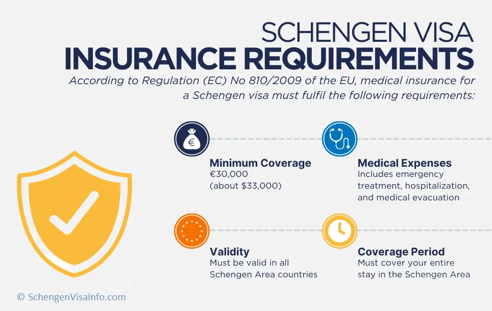 Best Travel Insurance for Schengen Visa