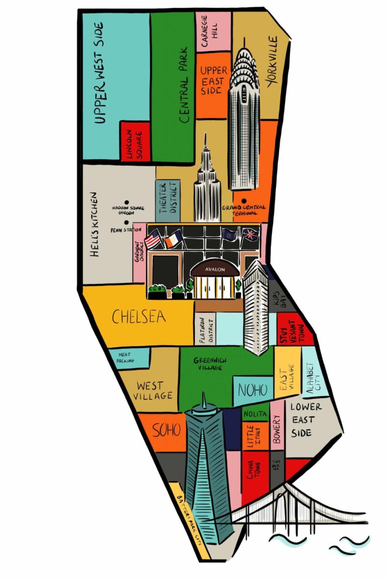 Things to Do in Midtown Nyc